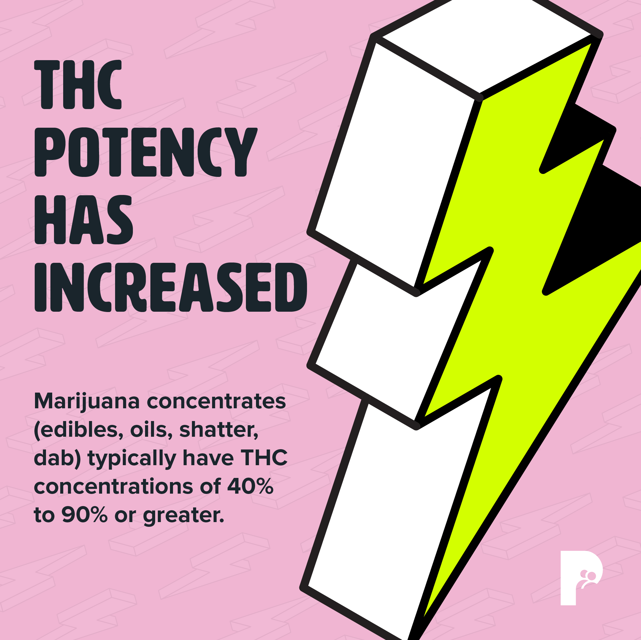 THC potency has increased. Marijuana concentrates typically have THC concentrations of 40% to 90% or greater.