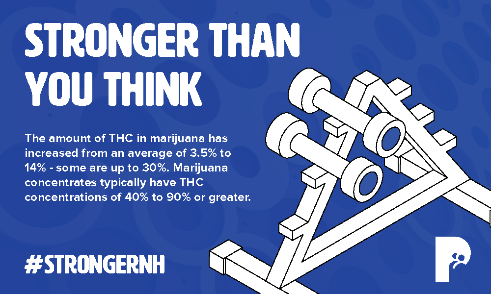 THC Potency Has Increased - Stronger Than You Think - campaign palm card