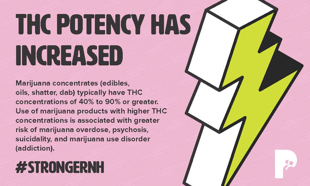 THC Potency Has Increased - Stronger Than You Think - campaign palm card